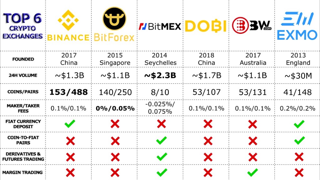 compare crypto prices on different exchanges