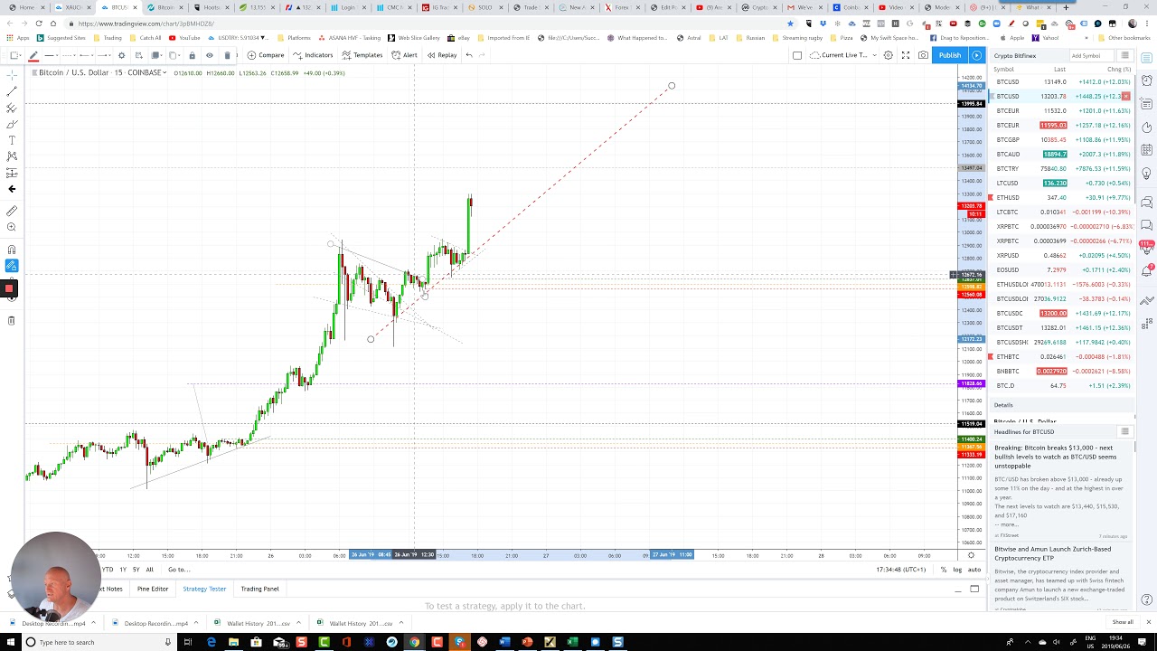 Bitcoin Part 2 Key moment High Leverage leans Community example eBitcoin Times